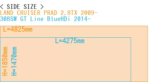 #LAND CRUISER PRAD 2.8TX 2009- + 308SW GT Line BlueHDi 2014-